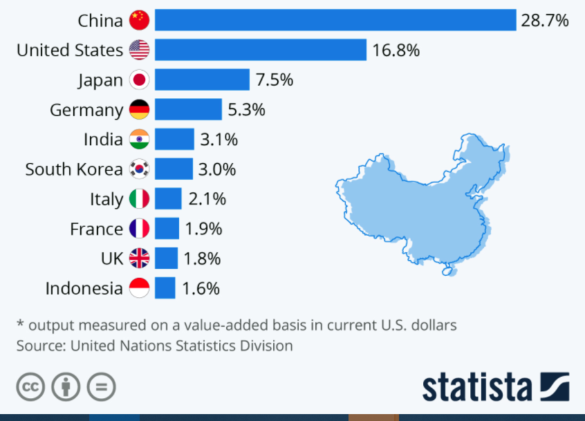 Localization of eLearning Courses for the Manufacturing Industry